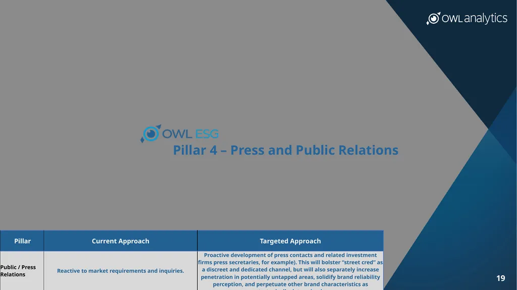 OWL ESG, Inc. Raising the Standards of ESG Data - slide 19 of 29
