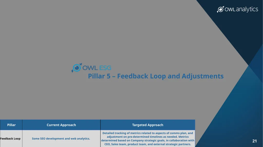 OWL ESG, Inc. Raising the Standards of ESG Data - slide 21 of 29