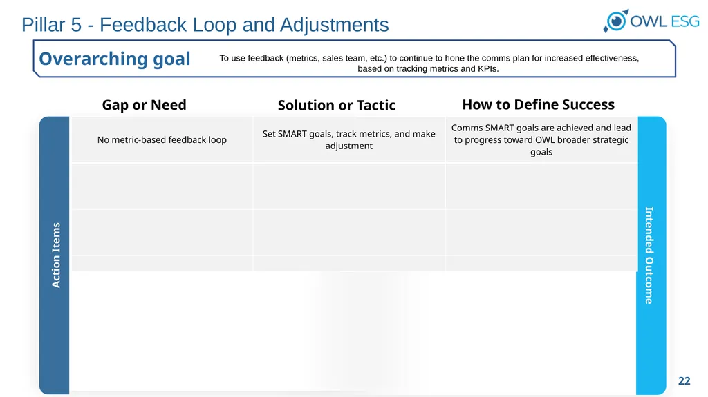 OWL ESG, Inc. Raising the Standards of ESG Data - slide 22 of 29
