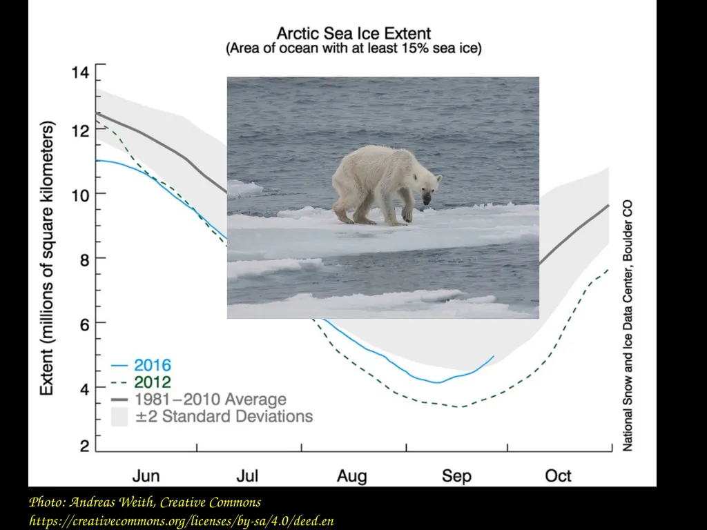 Making Sense of Climate Change, Part 2: Warming, - slide 6 of 19