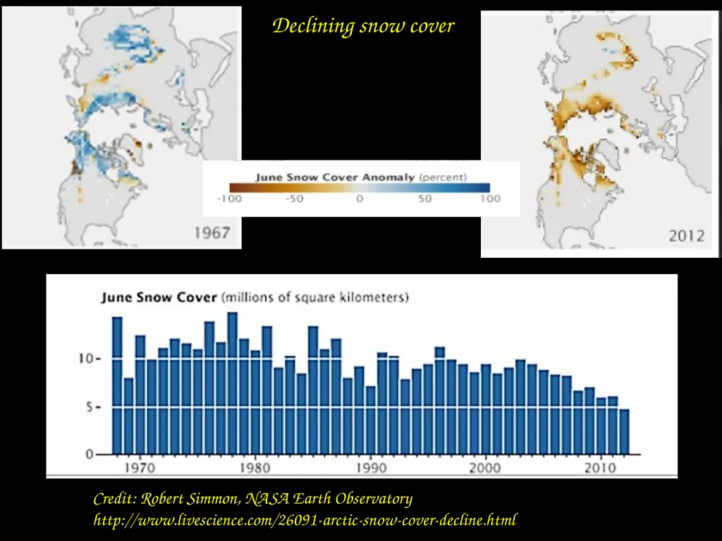 Making Sense of Climate Change, Part 2: Warming, - slide 9 of 19