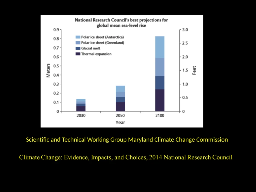 Making Sense of Climate Change, Part 2: Warming, - slide 12 of 19