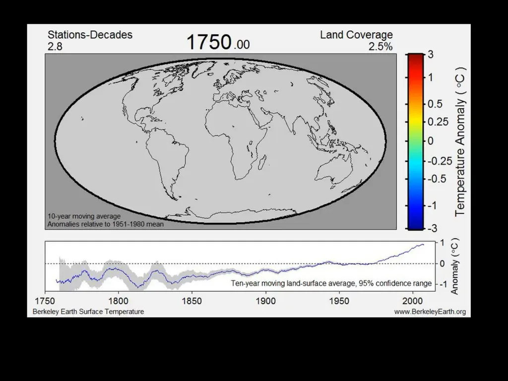 Making Sense of Climate Change, Part 2: Warming, - slide 2 of 19