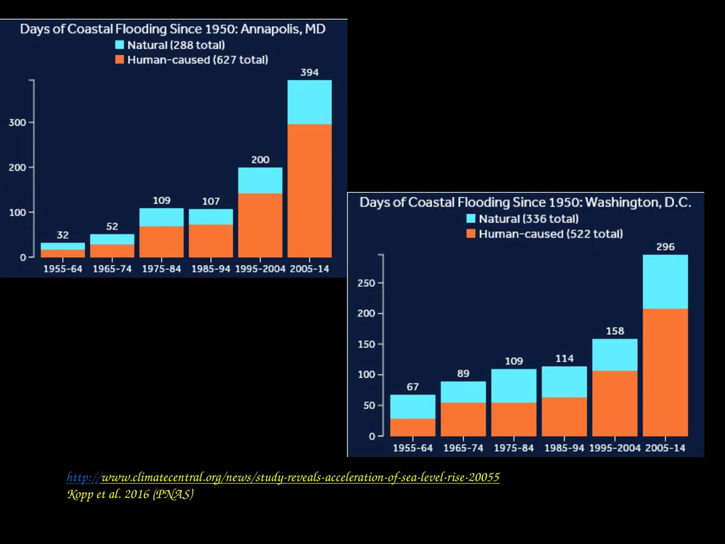 Making Sense of Climate Change, Part 2: Warming, - slide 14 of 19