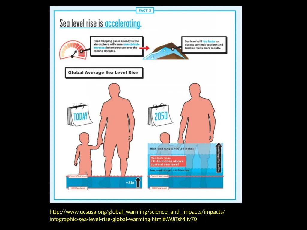 Making Sense of Climate Change, Part 2: Warming, - slide 16 of 19