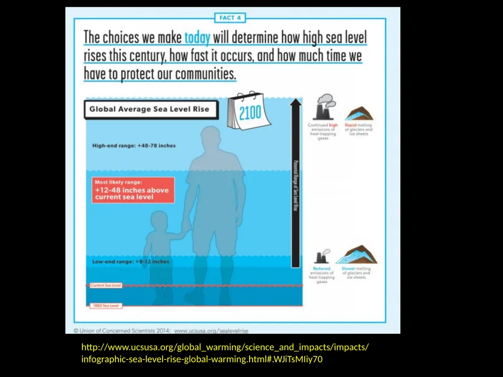 Making Sense of Climate Change, Part 2: Warming, - slide 17 of 19