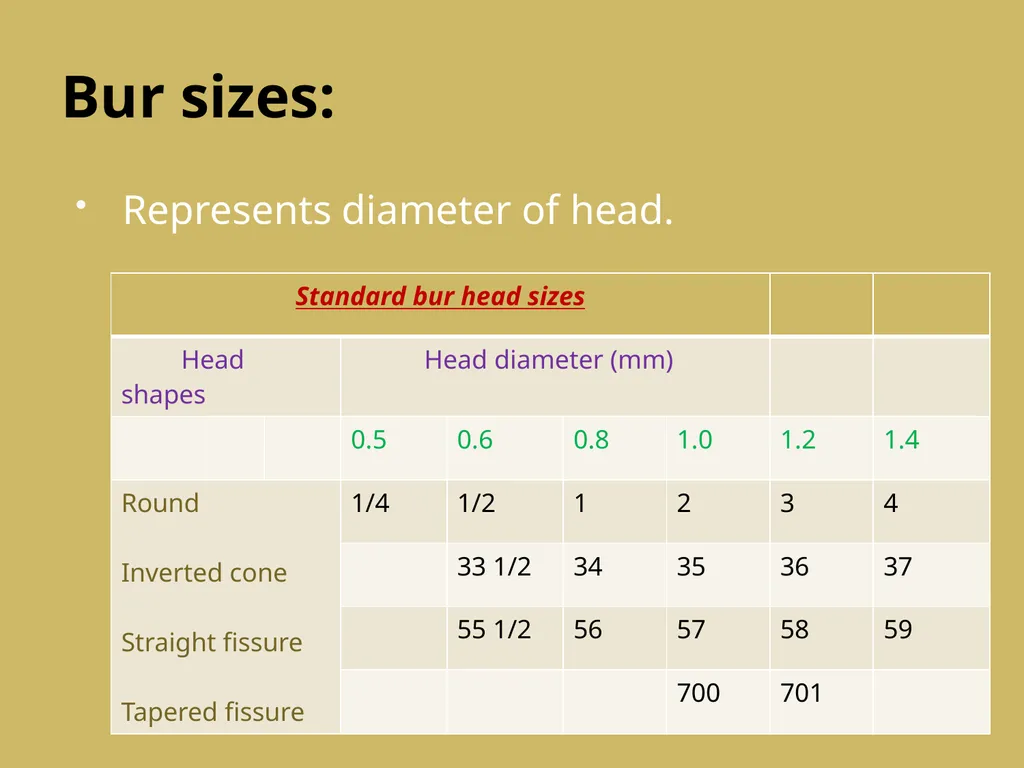 ROTARY INSTRUMENTS IN OPERATIVE DETISTRY SIBAR - slide 44 of 83