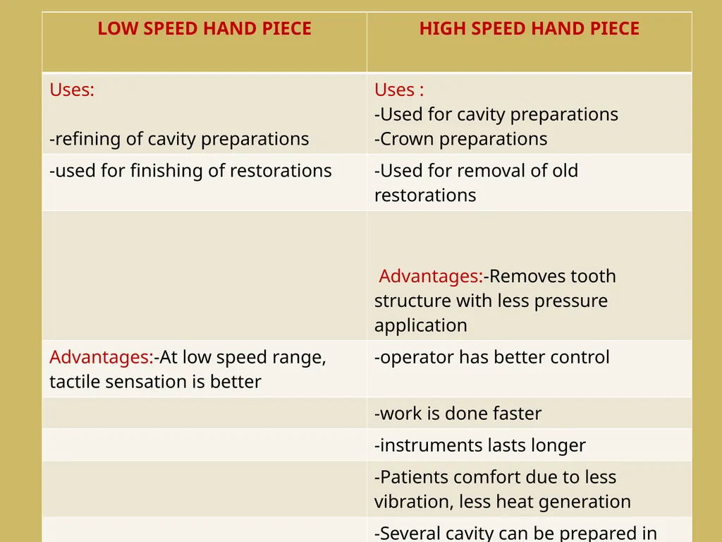 ROTARY INSTRUMENTS IN OPERATIVE DETISTRY SIBAR - slide 26 of 83
