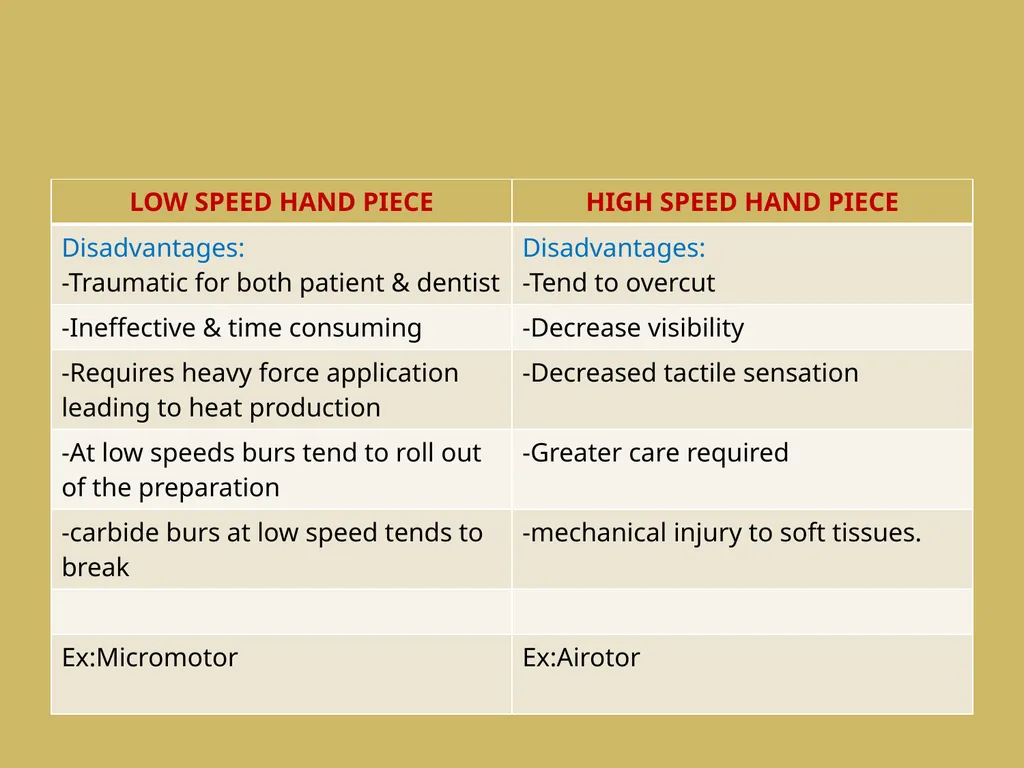 ROTARY INSTRUMENTS IN OPERATIVE DETISTRY SIBAR - slide 27 of 83