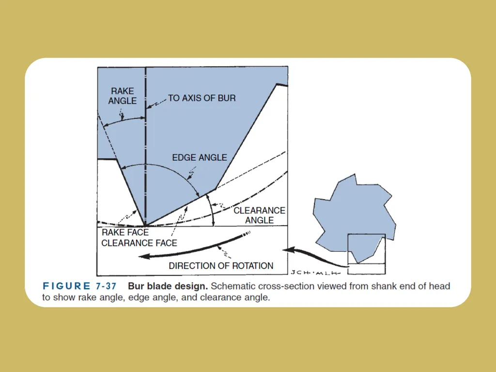 ROTARY INSTRUMENTS IN OPERATIVE DETISTRY SIBAR - slide 55 of 83