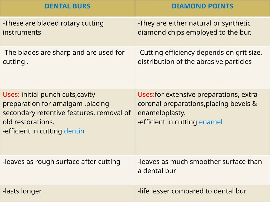 ROTARY INSTRUMENTS IN OPERATIVE DETISTRY SIBAR - slide 71 of 83