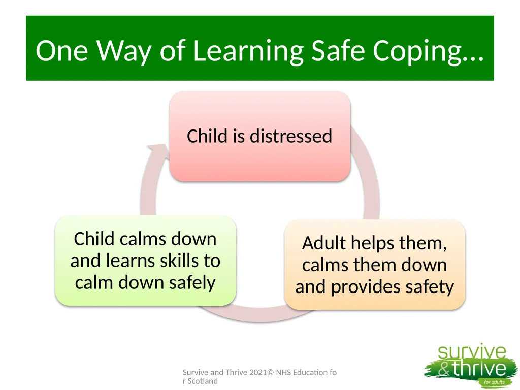 Week 4: Surviving the Surviving Welcome Back How - slide 13 of 43