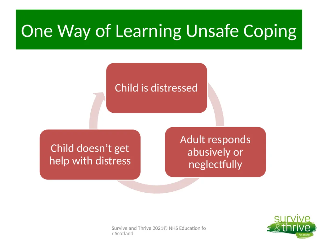 Week 4: Surviving the Surviving Welcome Back How - slide 15 of 43