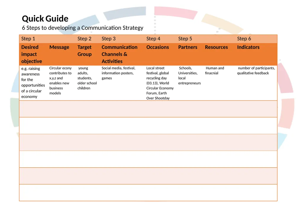 Quick Guide 6 Steps to developing a Communication