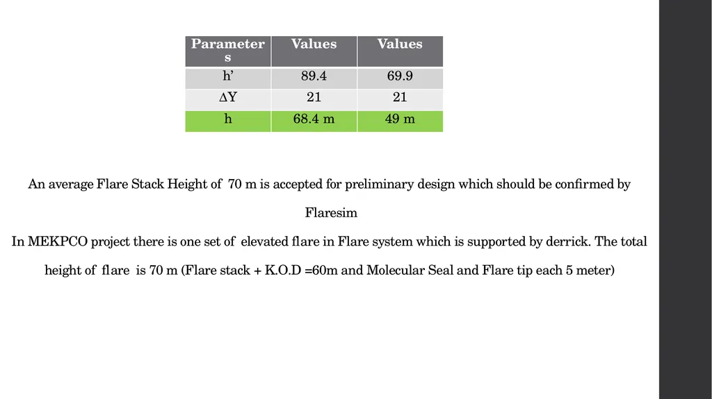 MEKPCO FLARE NETWORK DESIGN ASPEN FLARENET Flare - slide 52 of 112