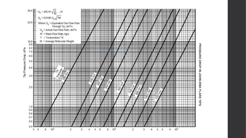 MEKPCO FLARE NETWORK DESIGN ASPEN FLARENET Flare - slide 109 of 112