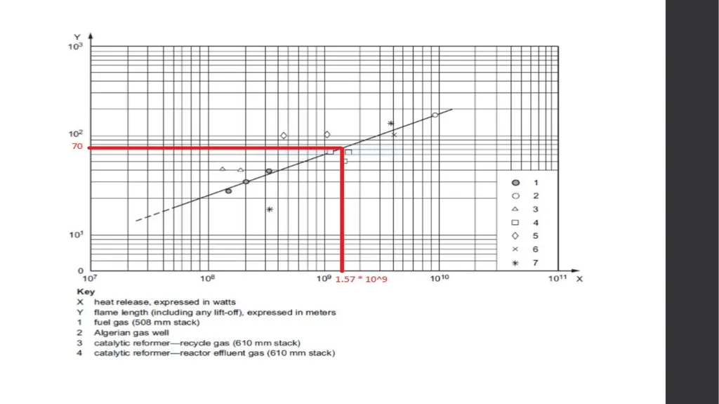 MEKPCO FLARE NETWORK DESIGN ASPEN FLARENET Flare - slide 41 of 112