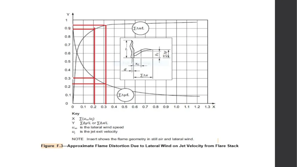 MEKPCO FLARE NETWORK DESIGN ASPEN FLARENET Flare - slide 45 of 112