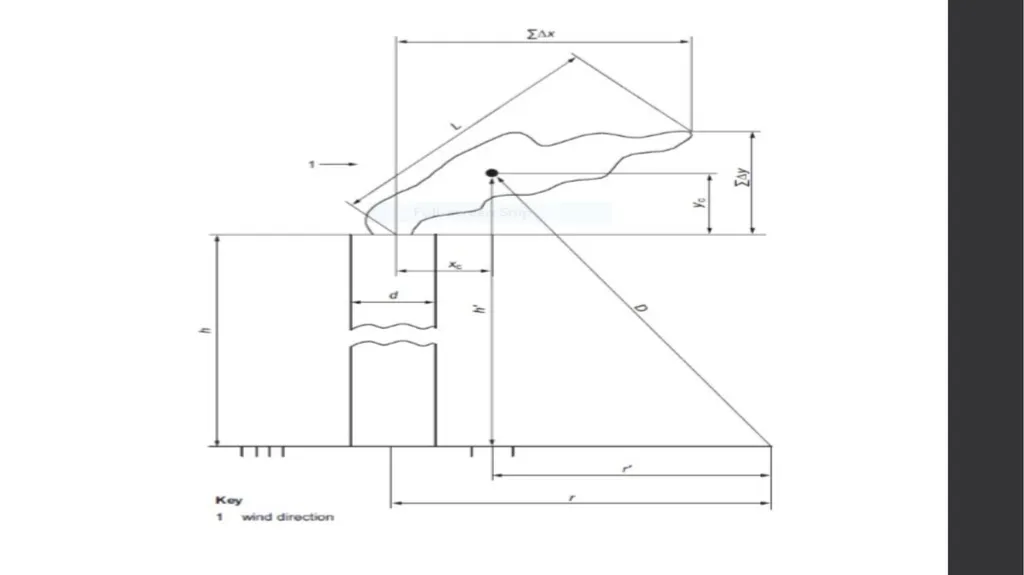 MEKPCO FLARE NETWORK DESIGN ASPEN FLARENET Flare - slide 48 of 112