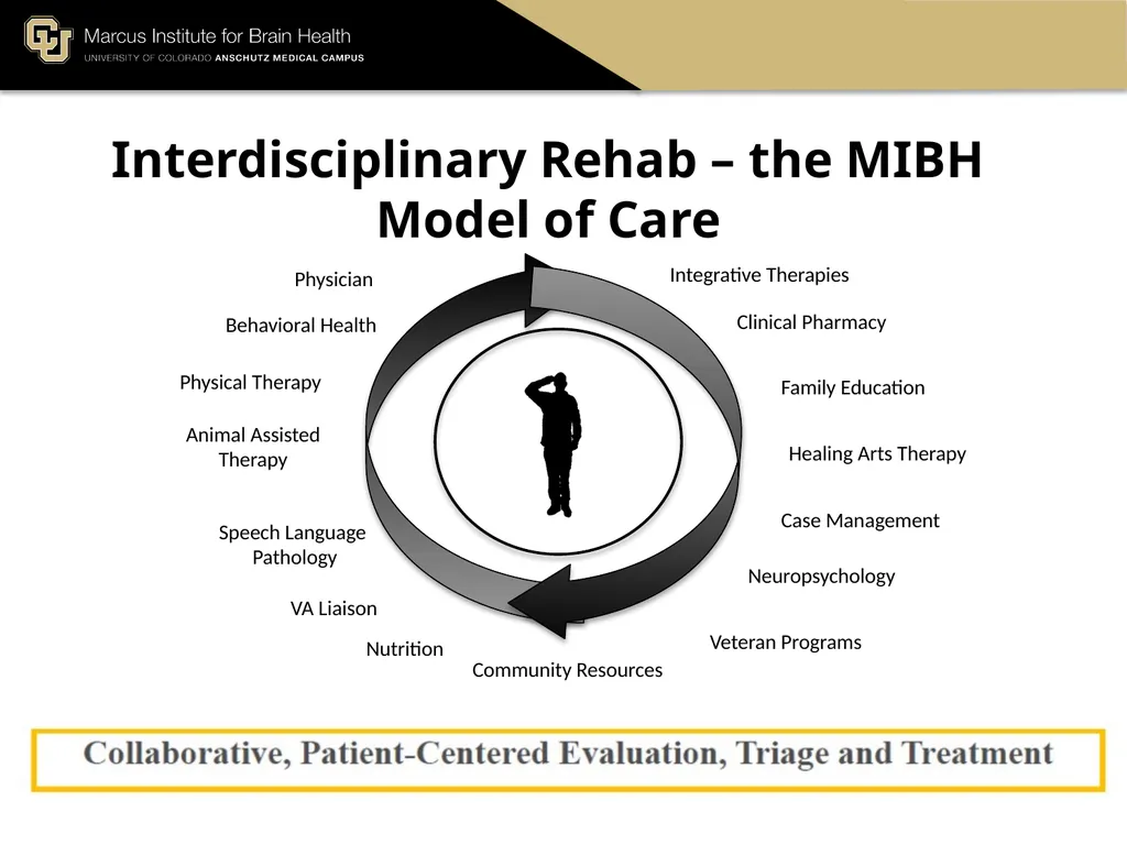 The Marcus Institute for Brain Health TBI 101 A - slide 15 of 23