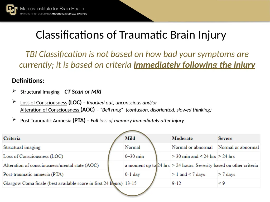 The Marcus Institute for Brain Health TBI 101 A - slide 9 of 23