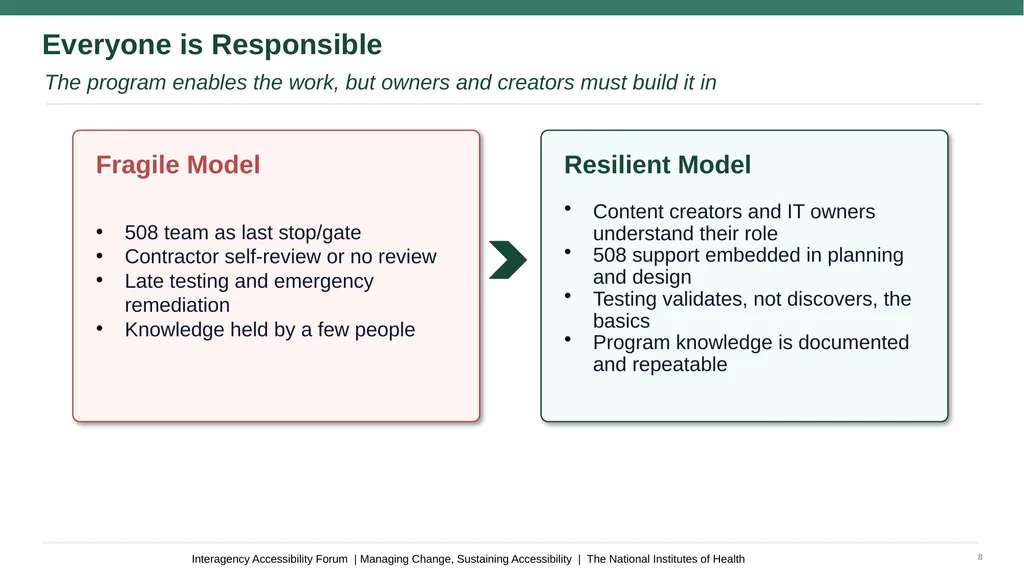 Managing Change, Sustaining Accessibility Antonio - slide 8 of 12