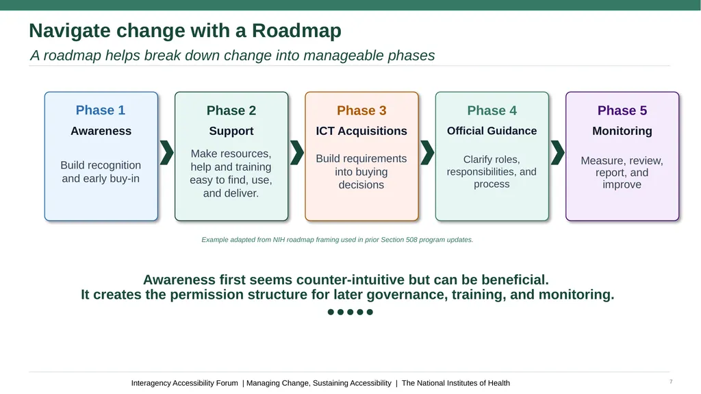 Managing Change, Sustaining Accessibility Antonio - slide 7 of 12
