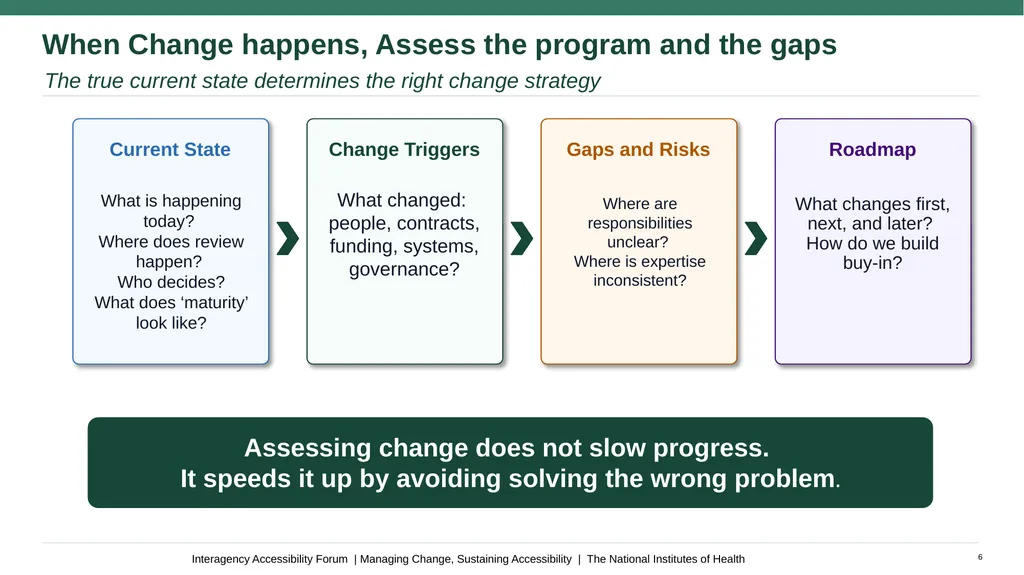 Managing Change, Sustaining Accessibility Antonio - slide 6 of 12