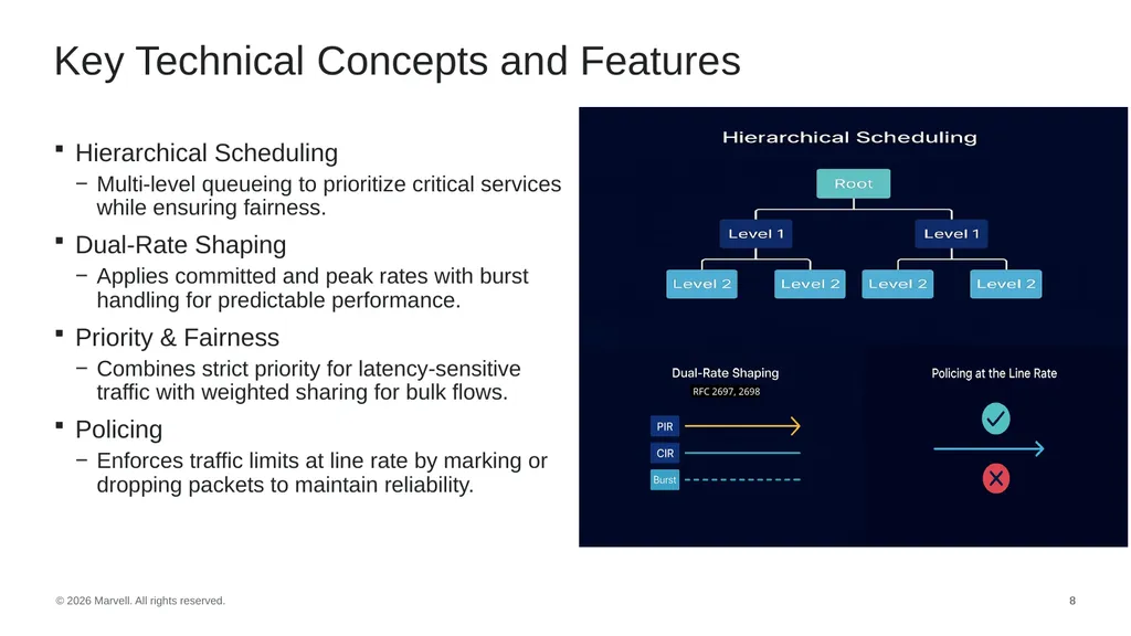 Harnessing Hardware For High-Performance Traffic - slide 8 of 14