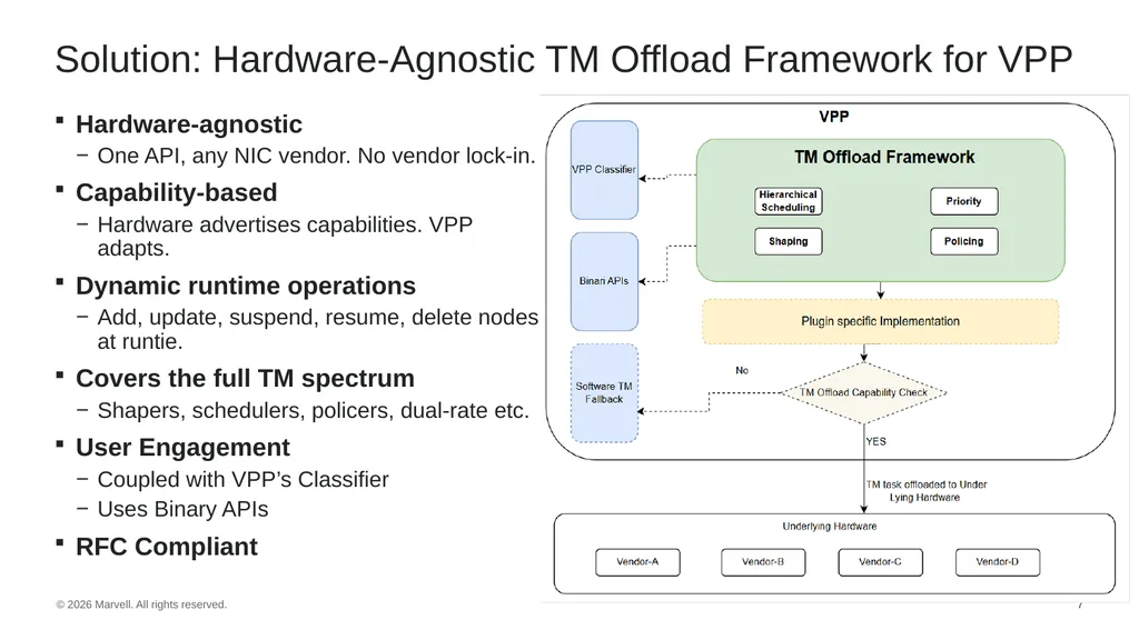 Harnessing Hardware For High-Performance Traffic - slide 7 of 14