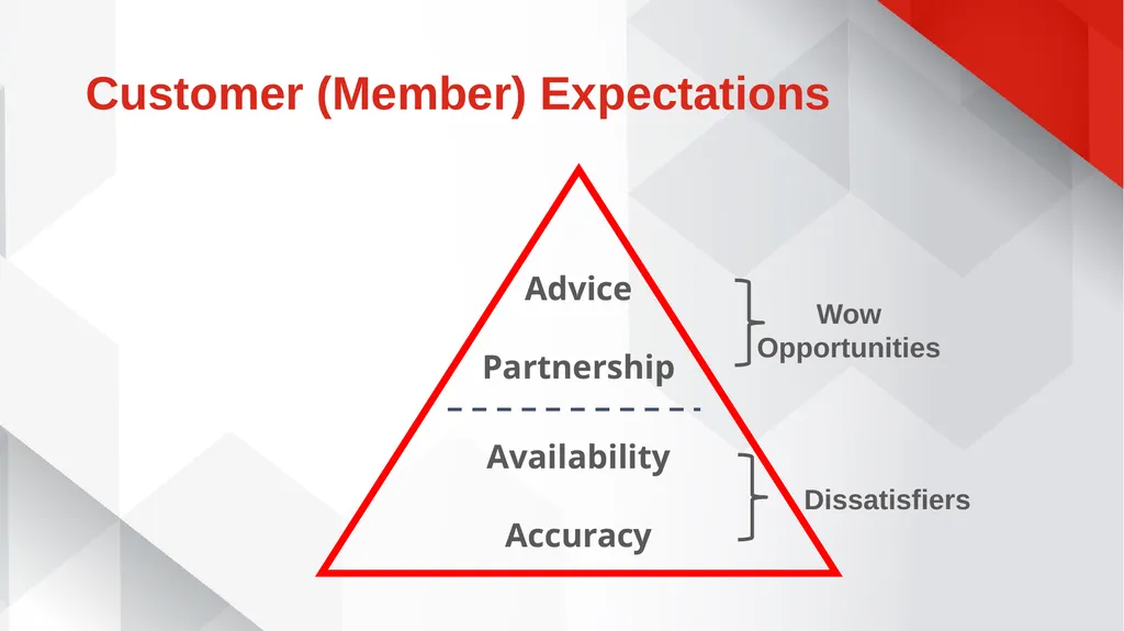 Delivering a World-Class Member Experience Lessons - slide 17 of 21