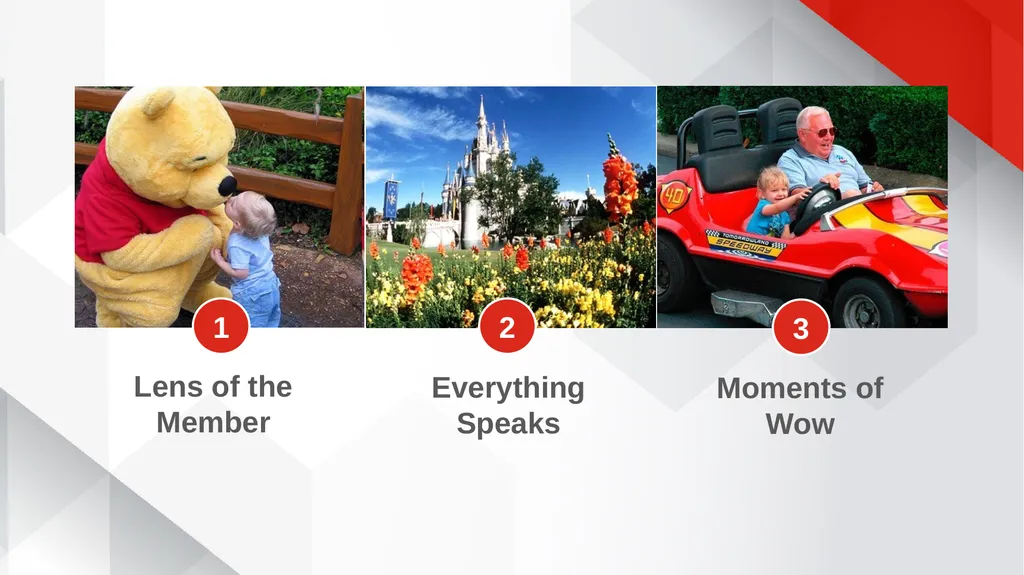 Delivering a World-Class Member Experience Lessons - slide 18 of 21