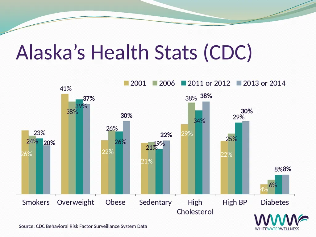 Well-being at Work Cara Fox Fairbanks, SPHR, CWPM - slide 9 of 36
