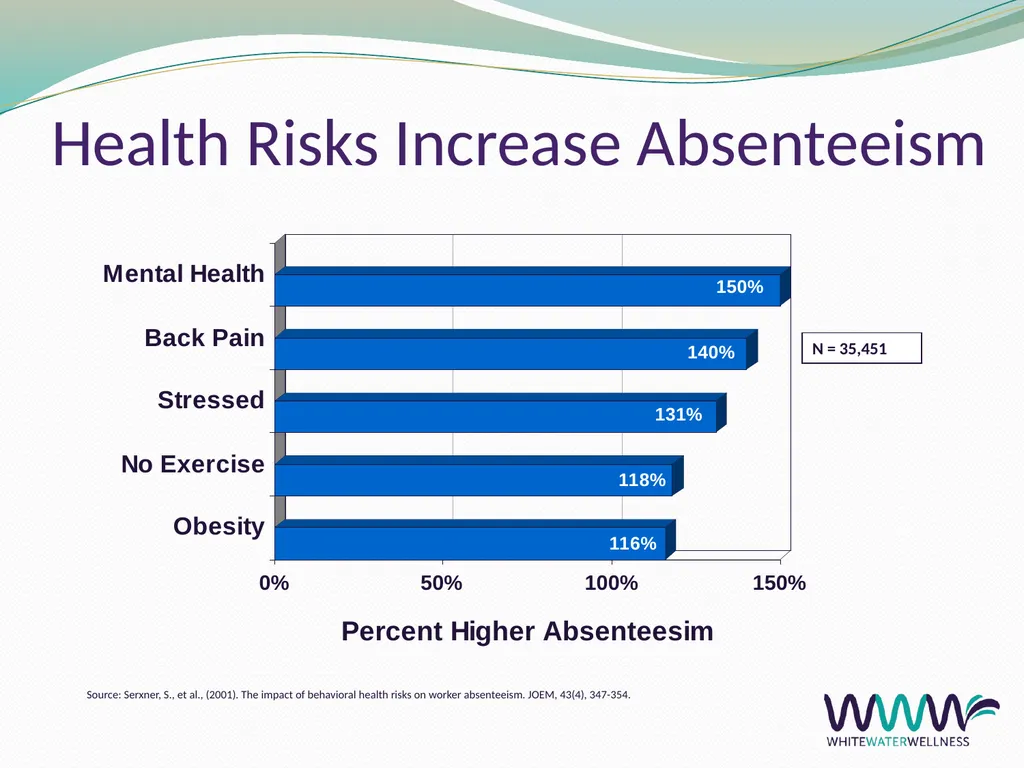 Well-being at Work Cara Fox Fairbanks, SPHR, CWPM - slide 12 of 36
