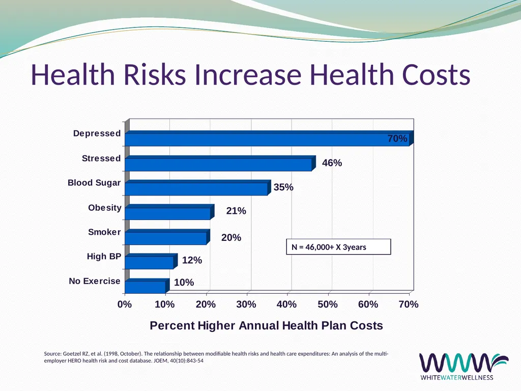 Well-being at Work Cara Fox Fairbanks, SPHR, CWPM - slide 11 of 36