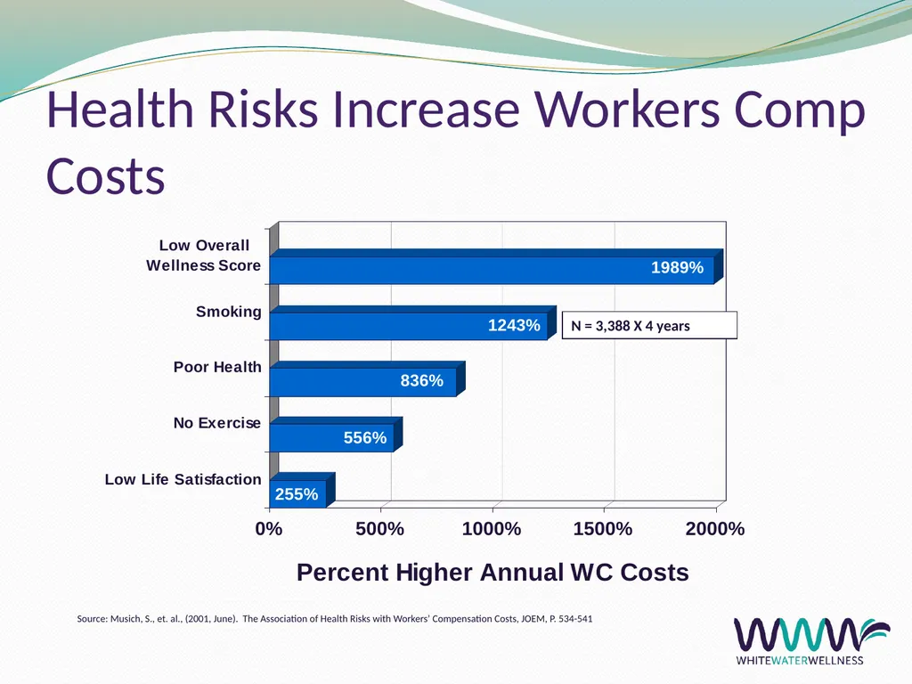 Well-being at Work Cara Fox Fairbanks, SPHR, CWPM - slide 13 of 36