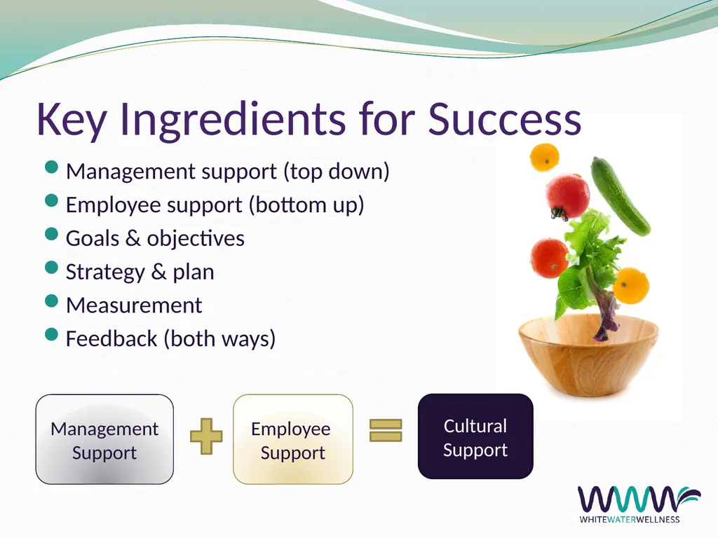 Well-being at Work Cara Fox Fairbanks, SPHR, CWPM - slide 18 of 36