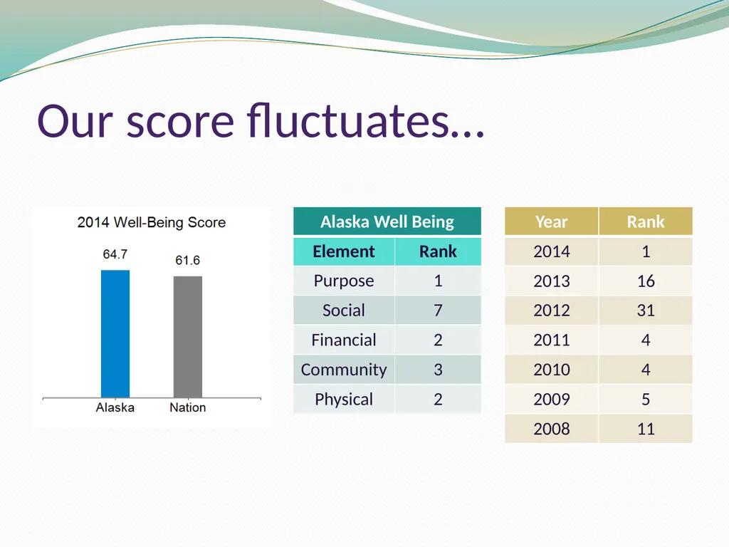 Well-being at Work Cara Fox Fairbanks, SPHR, CWPM - slide 8 of 36