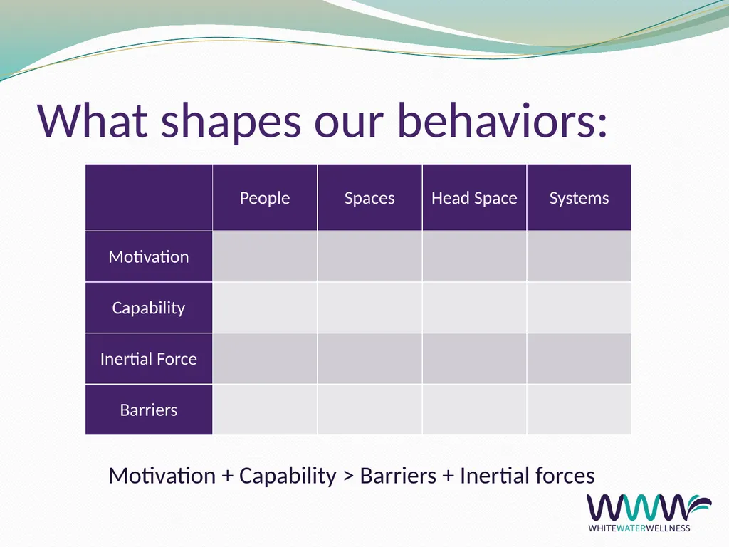 Well-being at Work Cara Fox Fairbanks, SPHR, CWPM - slide 28 of 36