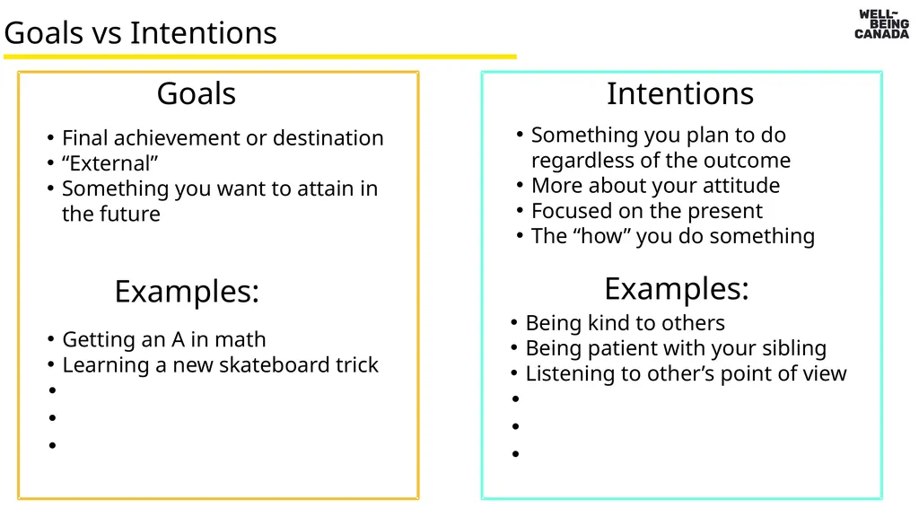 Slides 3-11 What is well-being? Learning about - slide 26 of 35