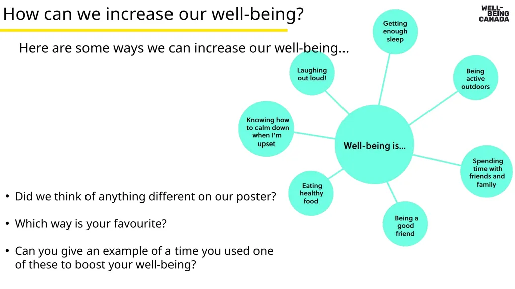 Slides 3-11 What is well-being? Learning about - slide 9 of 35