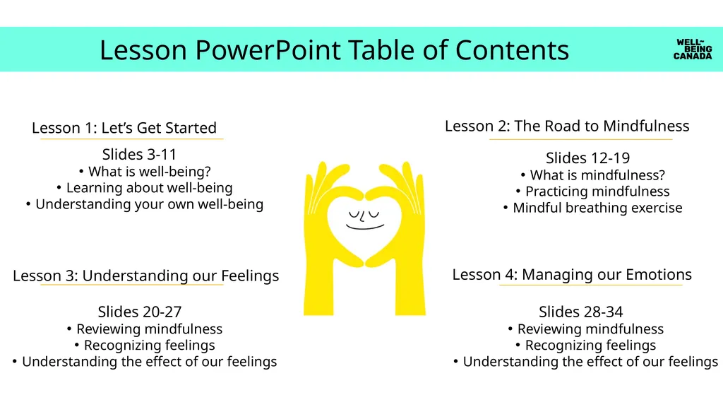 Slides 3-11 What is well-being? Learning about - slide 2 of 35