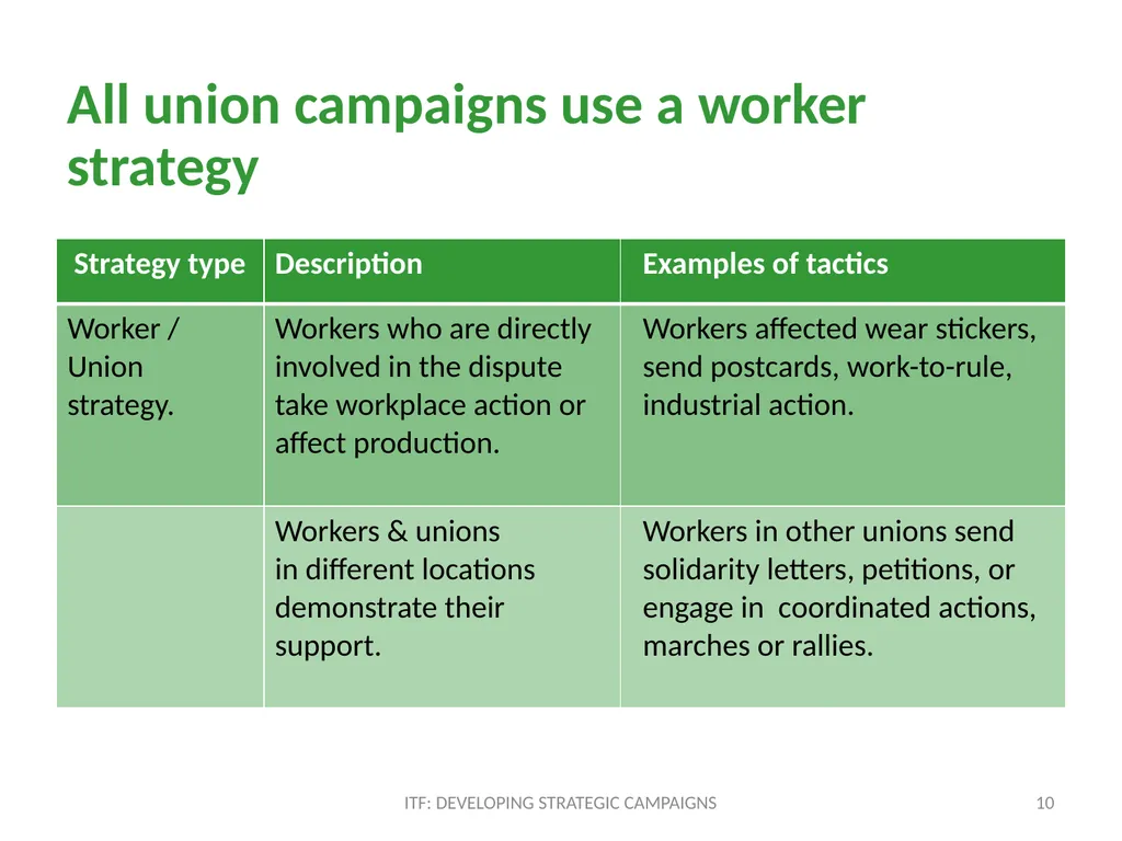 STRATEGY ITF: Developing strategic campaigns - slide 10 of 19