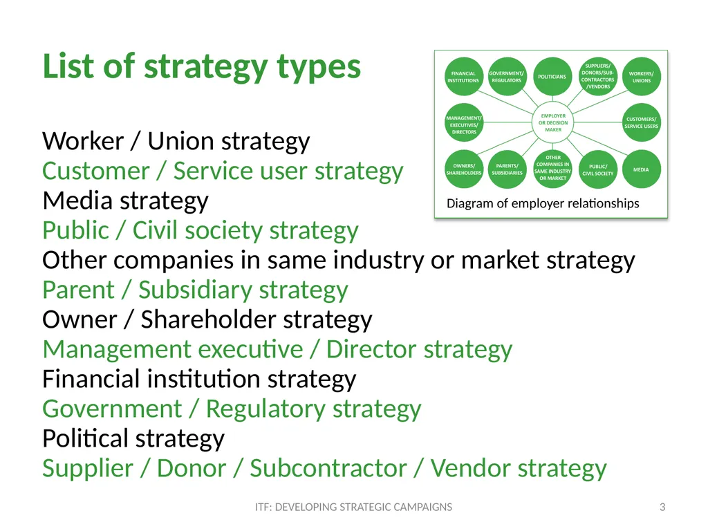 STRATEGY ITF: Developing strategic campaigns - slide 3 of 19