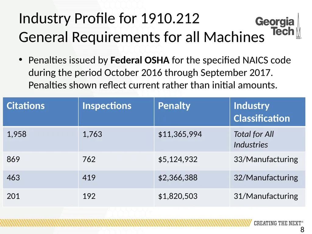 Introduction to MACHINE GUARDING Introduction to - slide 8 of 19