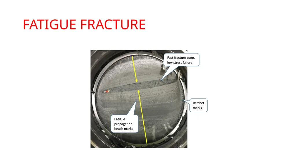 FAILURE ANALYSIS M.Chandra. Lect./EM Points of - slide 41 of 49