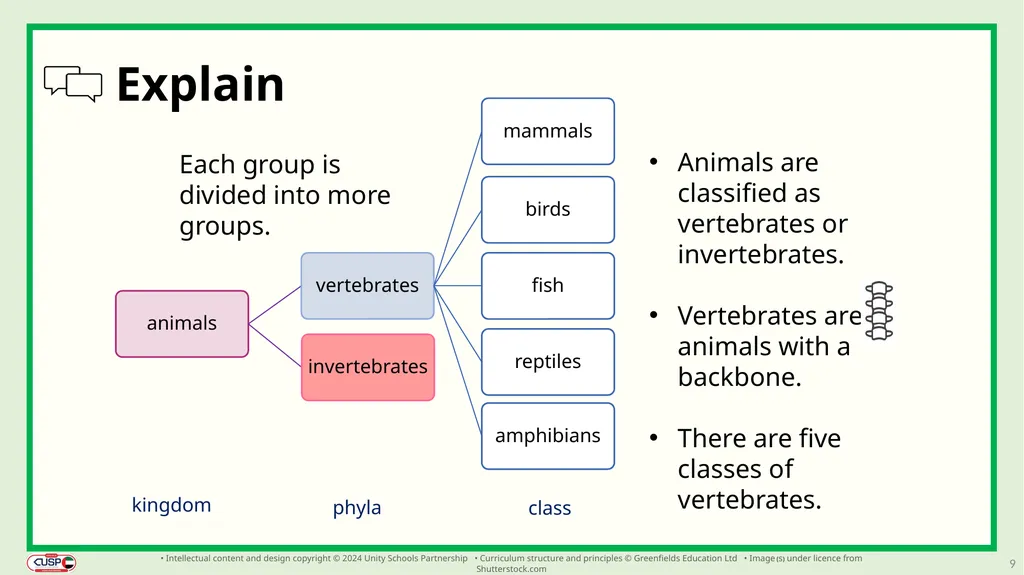 1 CUSP Science Revisit lesson Grade 3 Biology - slide 9 of 19