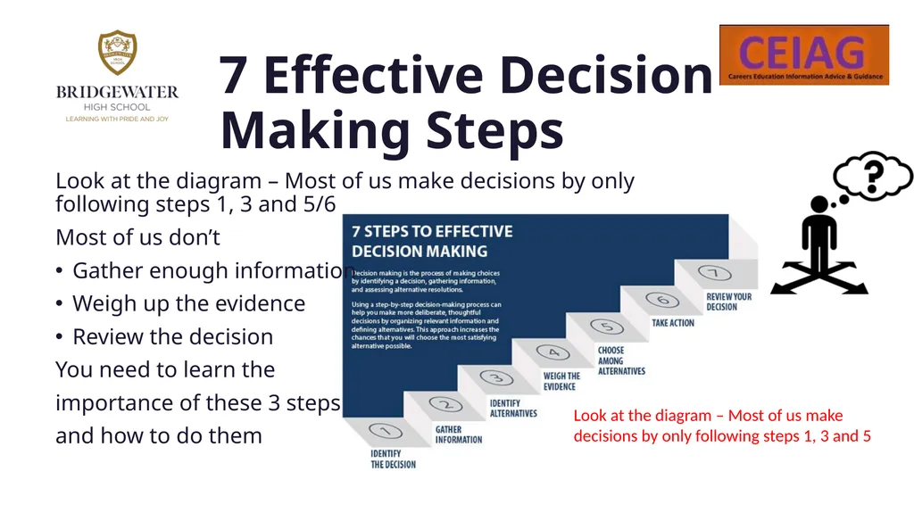 Decision Making Preparing to be successful in - slide 6 of 9