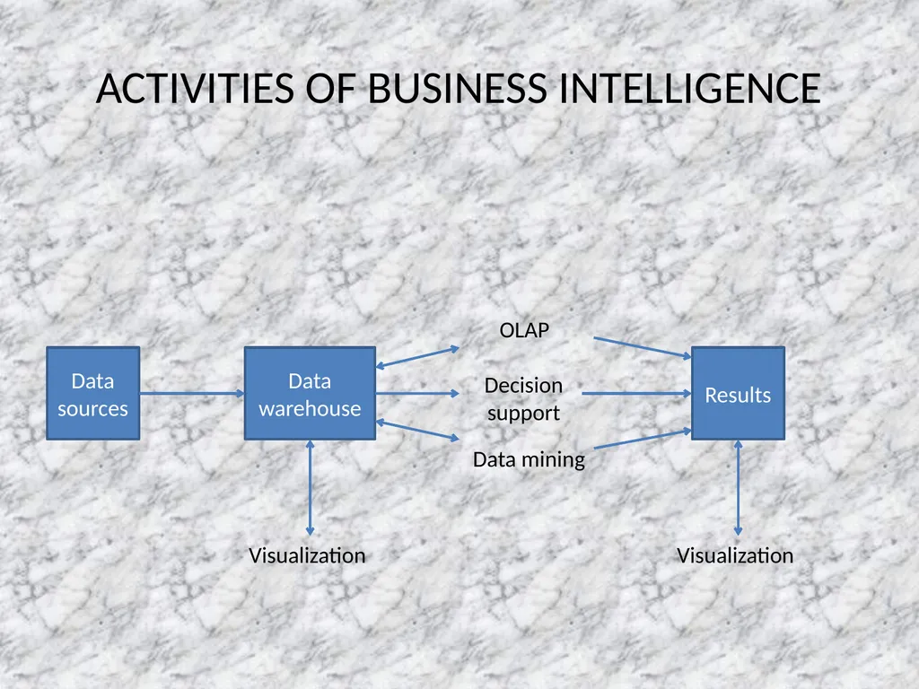 Presentation on DECISION MAKING INTRODUCTION - slide 35 of 67