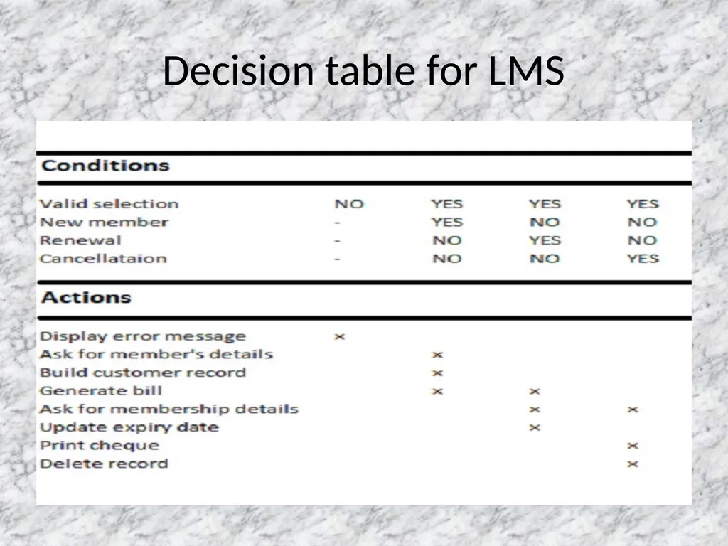 Presentation on DECISION MAKING INTRODUCTION - slide 12 of 67